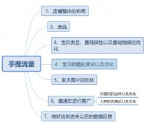 <b>电商代运营深度解析手搜流量，利用直通快速拉升搜索流量</b>