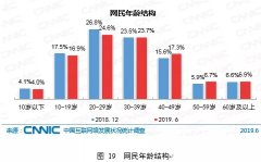 2019年的消费变局：一夜走红的新品牌与看不懂的年轻人